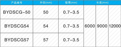 周口承插式声测管现货规格尺寸