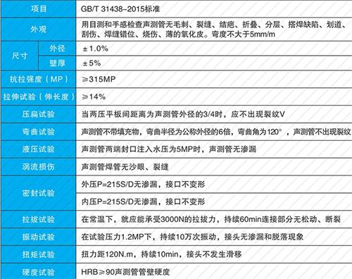 周口承插式声测管现货性能特点